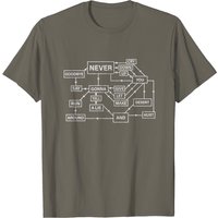 Rick Roll Flowchart Internet Meme 80s Music T-Shirt for Men — Mens T Shirts