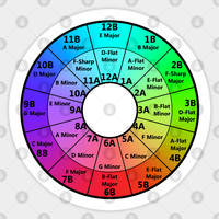 Autocollant Roue Camelot de Mixage Harmonique