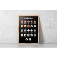 Evolution Of The World Cup Ball Poster