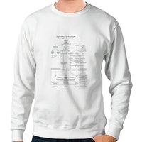 Martin Heidegger And Time Of Sweatshirts