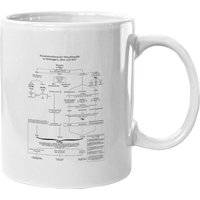 Be Martin Heidegger And Time Mugs — Tasses et gobelets