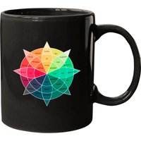 Plutchik's Wheel Of Emotions - Color Wheel Of Emotions - Mugs