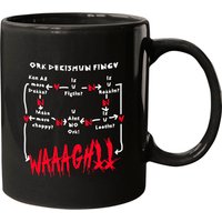 Ork Decishun Fingy - Wahrammer 40 000 - Mugs — Mugs & Tumblers