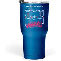 Ork Decishun Fingy - Wahrammer 40 000 - Tumblers 30 Oz — Mugs & Tumblers