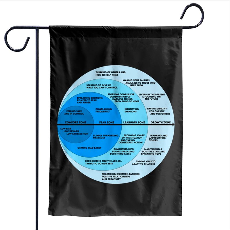 Comfort Zone & Growth Zone Chart Garden Flag — Drapeaux décoratifs