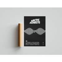 Arctic Monkeys 'am' Album Poster — Posters & Prints