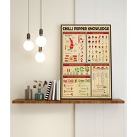 Chilli Pepper Knowledge Poster, Kitchen Decoration, Types Of Chillies, Knowledge Poster